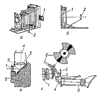 Типы видоискателей: а — рамочный (1 — визирная рамка, 2 — рамка кадра); б — телескопический (1 — рассеивающая линза, 2 — собирательная линза); в — зеркальный (1 — объектив, 2 — зеркало, 3 — линза видоискателя, 4 — лупа для наблюдения, 5 — съёмочный объектив); г — зеркально-отражательный (1 — объектив, 2 — зеркальный обтюратор, 3 — коллектив с матовой поверхностью, 4 — призма полного внутреннего отражения, 5 — плоскость киноплёнки в кадровом окне, 6 — визирная лупа).