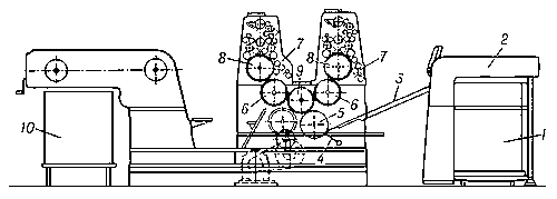 Рис. 3. Схема двухкрасочной листовой офсетной машины ПОЛ-6: 1 — стапель самонаклада; 2 — самонаклад; 3 — накладной стол; 4 — качающиеся захваты; 5 — передаточный цилиндр; 6 — офсетные цилиндры; 7 — увлажняющие аппараты; 8 — формные цилиндры; 9 — печатный цилиндр; 10 — стапель приёмки.