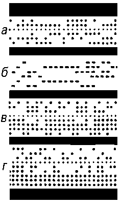 Перфорационные ленты: 5(а), 7(в) и 8(г)-дорожечные (с круглыми отверстиями) и 6-дорожечная (с прямоугольными отверстиями, б).