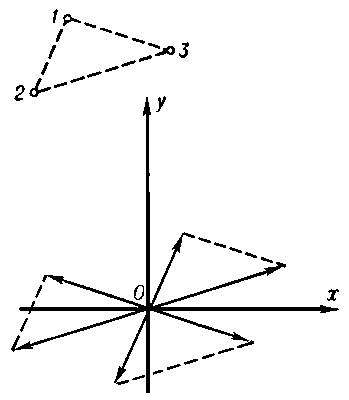 Рис. 3. Схема построения функции Патерсона для структуры, состоящей из 3 атомов.