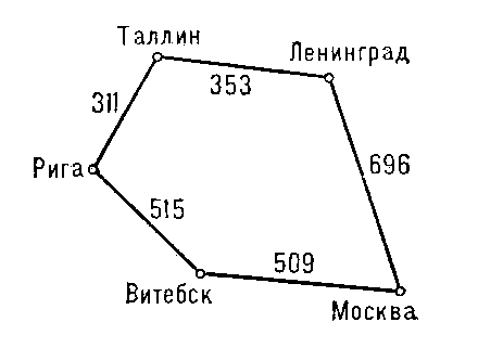 Рис. 2 к ст. Графов теория.