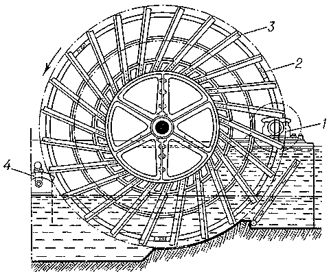 Рис. 3. Водоподъёмное колесо с лопастями: 1 — привод, 2 — колесо, 3 — лопасти, 4 — приёмное устройство.