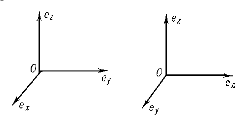 Рис. 3 (слева) и рис. 4 (справа) к ст. Координаты.