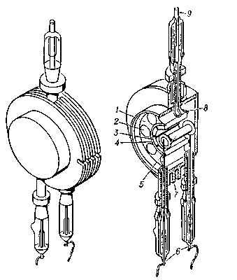 Рис. 1. Многорезонаторный магнетрон простейшей конструкции (слева — внешний вид; справа — разрез): 1 — анодный блок с 8 резонаторами типа «щель-отверстие»; 2 — резонатор; 3 — ламель анодного блока; 4 — связка в виде металлического кольца (второе такое же кольцо расположено на другом торце анодного блока); 5 — катод; 6 — выводы подогревателя катода; 7 — радиатор; 8 — петля связи для вывода энергии СВЧ; 9 — стержень вывода энергии СВЧ для присоединения к коаксиальной линии.