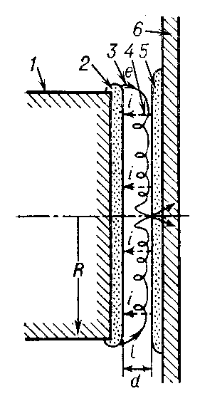 Рис. 3. Схема сильноточного диода: 1 — катод; 2 — слой катодной плазмы; 3 — типичная траектория электрона в диоде, имеющая спиралеобразную форму; 4 — типичная траектория иона в диоде; 5 — слой анодной плазмы; 6 — анод.