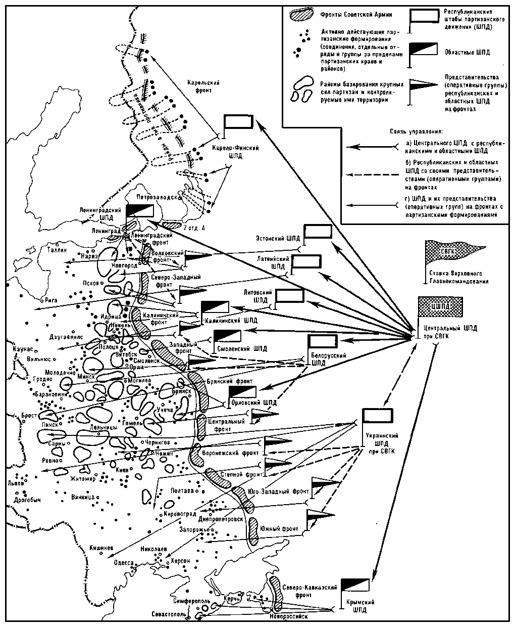 Структура управления партизанскими силами (на сентябрь 1943).