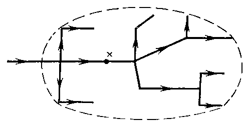 Рис. 2. Схема разветвленной (тупиковой) водопроводной сети.