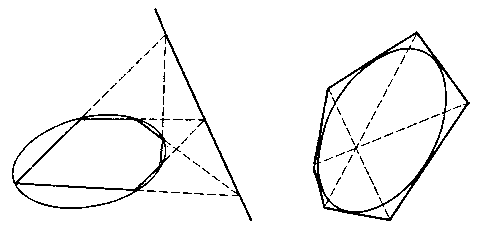 Рисунки 1 (слева) и 2 (справа) к ст. Двойственности принцип.