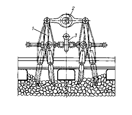 Схема рабочего органа шпалоподбивочной машины: 1 — подбойка: 2 — эксцентриковый вал; 3 — механизм обжатия.