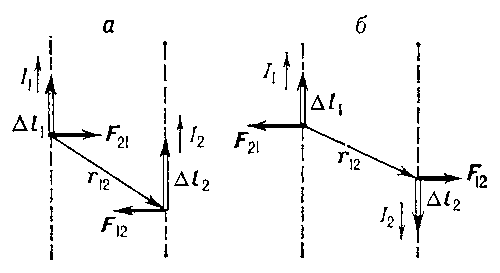 Рис. 2. Взаимодействие двух элементарных токов: а — параллельных, б — антипараллельных. Все отрезки (векторы) на рис. лежат в одной плоскости.