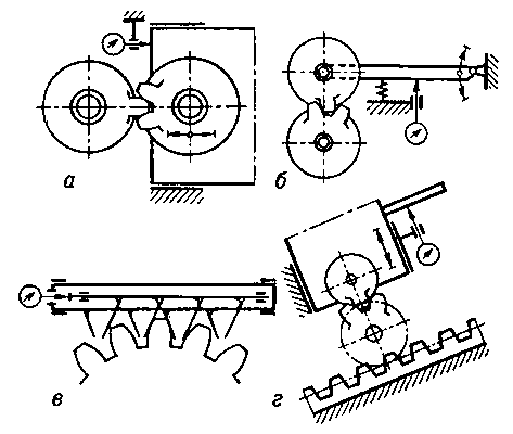 Схемы межцентромеров: а — с радиальным перемещением измерительной каретки; б — с угловым перемещением измерительной каретки; в — с тангенциальным смещением двух измерительных реек, зацепляющихся одна с правым, а другая с левым профилем контролируемого зубчатого колеса; г — автомат с радиальным смещением измерительной каретки при прокатывании контролируемого колеса по рейке под измерительным колесом.