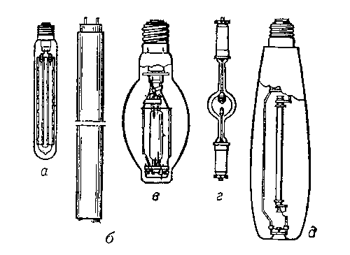 Газоразрядные источники света: а — натриевая лампа низкого давления; б — люминесцентная лампа; в — ртутная лампа высокого давления с исправленной цветностью; г — ксеноновая лампа сверхвысокого давления; д — натриевая лампа высокого давления с колбой из поликристаллической окиси алюминия.