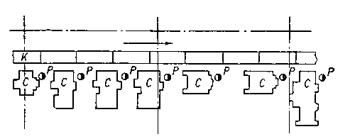 Рис. 6. Схема планировки конвейерной поточной линии: К — конвейер, С — станки, Р — рабочие.