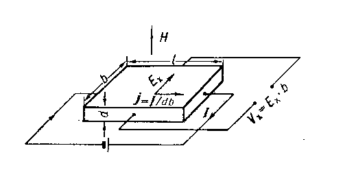 Рис. к ст. Холла эффект.