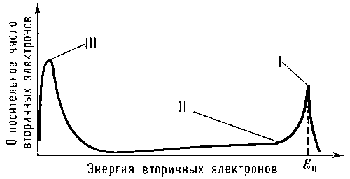 Что такое вторичная эмиссия электронов в электровакуумном приборе. Смотреть фото Что такое вторичная эмиссия электронов в электровакуумном приборе. Смотреть картинку Что такое вторичная эмиссия электронов в электровакуумном приборе. Картинка про Что такое вторичная эмиссия электронов в электровакуумном приборе. Фото Что такое вторичная эмиссия электронов в электровакуумном приборе