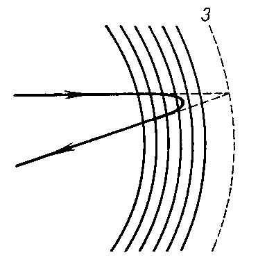 Рис. 4. Отражение пучка электронов в средней плоскости трансаксиального электростатического электронного зеркала. Сплошными кривыми показаны сечения эквипотенциальных поверхностей средней плоскостью зеркала; пунктирная кривая - эффективная поверхность отражения электронного зеркала, соответствующая поверхности отражения его светооптического аналога - зеркала З.