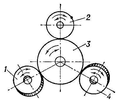 Рис. 7. Схема притирки зубчатых колёс: 1, 2, 4 — притиры; 3 — обрабатываемое колесо.