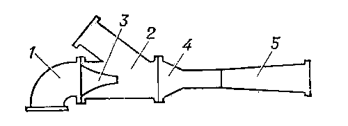 Схема гидроэлеватора: 1 — нагнетательный трубопровод; 2 — всасывающий патрубок; 3 — сопло (насадка); 4 — смесительная камера; 5 — диффузор.