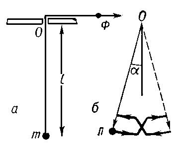 Рис. 2. а — устройство маятника с переменной длиной подвеса; б — схема движения тела маятника за один период.