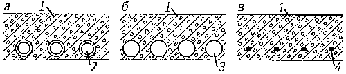 Разрез перекрытий помещения с панелями лучистого отопления, обогреваемыми: а — горячей водой или паром; б — горячим воздухом; в — электроэнергией; 1 — перекрытие помещения (из железобетона); 2 — вмонтированные в перекрытие стальные трубы, по которым проходит горячая вода или пар; 3 — каналы (оставляемые при формовании перекрытия), по которым проходит горячий воздух; 4 — греющий электрический кабель.
