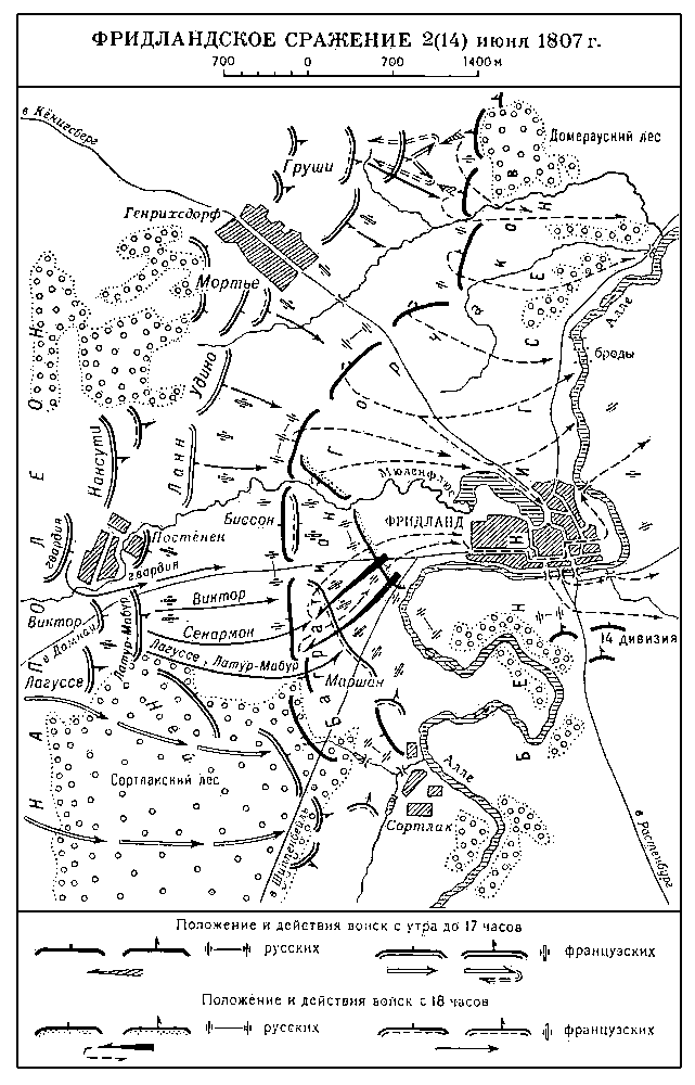 Фридландское сражение 1807.