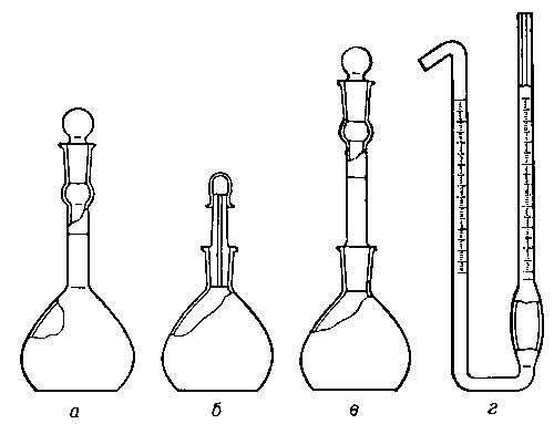 Рис. 1. Пикнометры по ГОСТу 7465—67: а — колбообразный с меткой и глухой притёртой пробкой (для жидкостей); б — колбообразный с капиллярным отверстием в пробке (для жидкостей); в — колбообразный со съёмной горловиной (для твёрдых веществ); г — U-oбразный капиллярный (для летучих жидкостей).