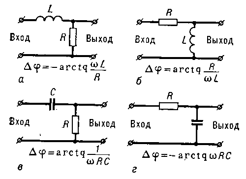 Простейшие Г-образные фазосдвигающие цепи: L — катушка индуктивности; R — резистор; С — конденсатор; Δφ — сдвиг фаз; ω — угловая частота.