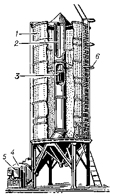 Бункер активного вентилирования: 1 — цилиндр; 2 — воздухораспределительная труба; 3 — клапан трубы; 4 — вентилятор; 5 — воздухоподогреватель; 6 — лестница.
