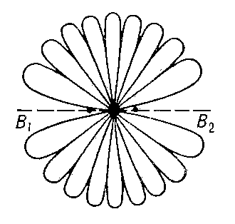 Рис. 1. Многолепестковая диаграмма направленности антенны — результат интерференции радиоволн, излучаемых её отдельными элементами.