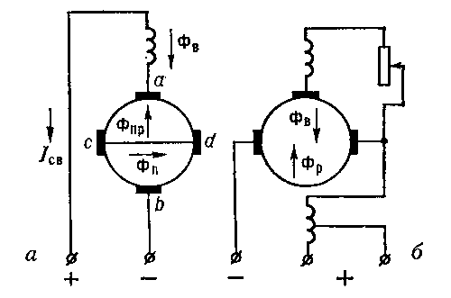 Рис. 3. Схема сварочного генератора: а — поперечного поля; б — с размагничивающей последовательной обмоткой.
