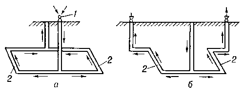 Рис. 1. Схемы вентиляции шахт: а — центральная; б — фланговая; 1 — вентилятор; 2 — очистительные забои.