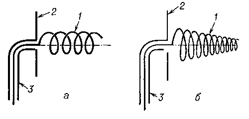 Рис. 2. Пространственные спиральные антенны: а — цилиндрическая; б — коническая; 1 — металлическая спираль; 2 — металлический экран; 3 — коаксиальная линия.