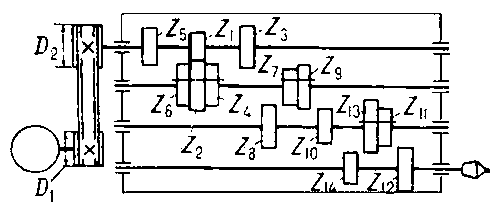 Рис. 2. Кинематическая схема главного привода токарного станка.