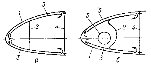 Воздушно-тепловые нагреватели поверхности: 1 — обшивка летательного аппарата; 2 — стенка; 3 — гофрированная поверхность; 4 — лонжерон; 5 — распределительная труба (коллектор).