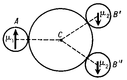 Рис. 2. Типичное расположение ионов в ферримагнитном кристалле: С — немагнитный анион; А, B' и В