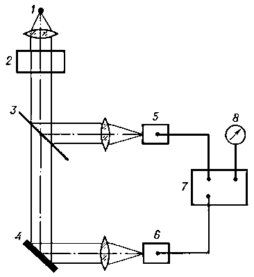 Схема фазового флуорометра.