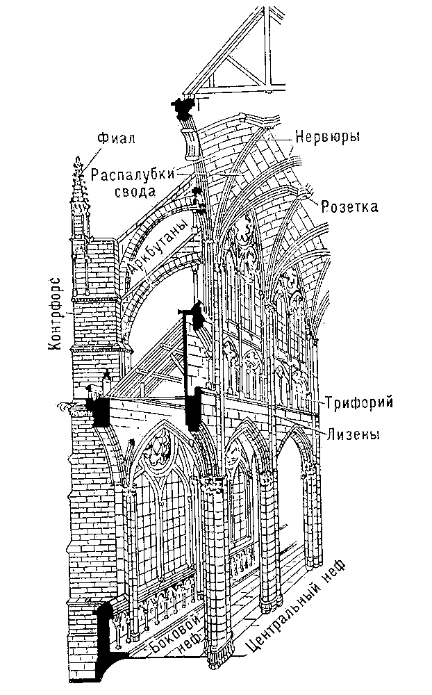 Схема конструкции готического храма.