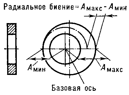 Что понимается под биением. Смотреть фото Что понимается под биением. Смотреть картинку Что понимается под биением. Картинка про Что понимается под биением. Фото Что понимается под биением