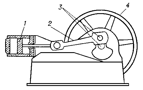 Схема паровой машины: 1 — поршень; 2 — шатун; 3 — коленчатый вал; 4 — маховик.