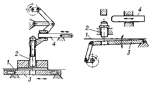 Схема перфорирующего механизма: слева — с непрерывно движущимся носителем; справа — с неподвижным носителем и движущимися пуансоном и матрицей; 1 — носитель записи (перфокарта или перфолента); 2 — пуансон; 3 — матрица; 4 — установочный рычаг.