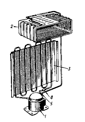 Рис. 1. Компрессионный холодильный агрегат: 1 — компрессор; 2 — испаритель; 3 — конденсатор; 4 — фильтр-осушитель; 5 — дроссельное устройство (капилярная трубка).