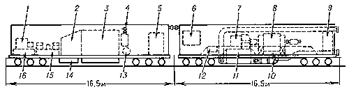 Котельный и агрегатный вагоны энергопоезда мощностью 5 Мвт: 1 — пусковой агрегат; 2 — вентилятор; 3 — котел; 4 — предохранительный клапан; 5 — водоподогреватель; 6 — маслоохладитель; 7 — паровая турбина; 8 — электрический генератор; 9 — главное распределительное устройство; 10 — насос водяного охлаждения; 11 — конденсатор; 12 — бак с маслом; 13 — испаритель; 14 — бак с питательной водой; 15 — питательный насос; 16 — бак с нефтью.