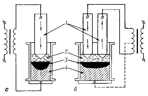 Схема электрошлакового переплава с одним (а) и двумя (б) расходуемыми электродами: 1 — расходуемый электрод; 2 — шлаковая ванна; 3 — металлическая ванна; 4 — слиток.