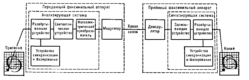 Факс аппарат что это. Смотреть фото Факс аппарат что это. Смотреть картинку Факс аппарат что это. Картинка про Факс аппарат что это. Фото Факс аппарат что это
