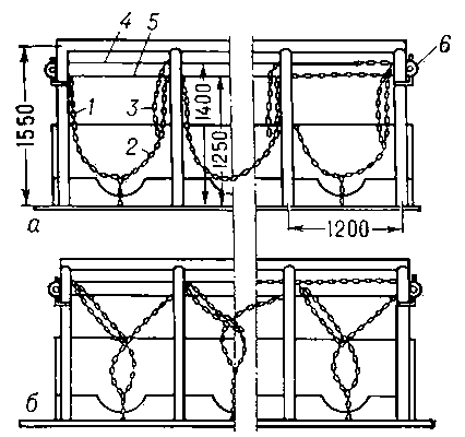 Рис. 2. Групповая цепная привязь; а — в раскрытом виде; б — в закрытом виде; 1 — длинная цепь; 2 — короткая цепь; 3 — двойная цепь; 4 и 5 — тросы; 6 — приводной барабан.