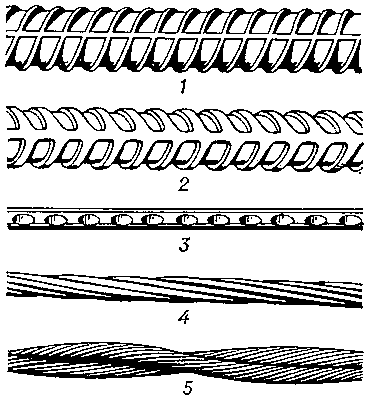 Арматура железобетонных конструкций: 1, 2 — арматура периодического профиля; 3 — проволока периодического профиля; 4 — семипроволочная прядь; 5 — двухпрядный канат.