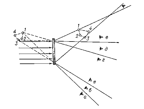 Рис. 6. Голограммы объекта, состоящего из четырёх точек.