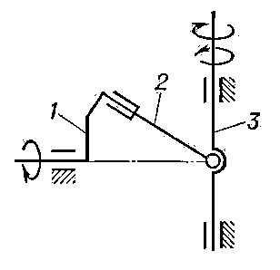Рис. 5. Пространственный кривошипно-коромысловый механизм: 1 — кривошип; 2 — шатун; 3 — коромысло.