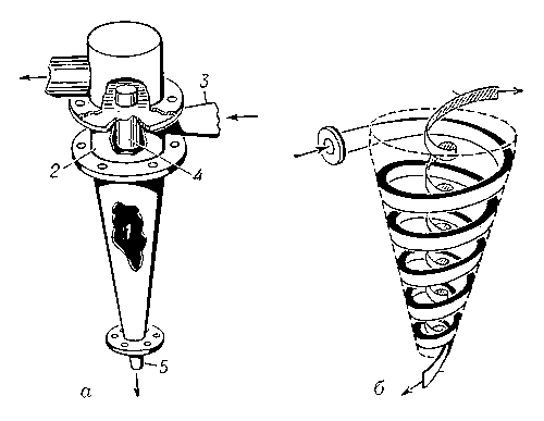 Гидроциклон: а — общий вид; б — схема потоков.