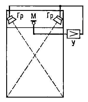 Рис. 1. Схема централизованной системы звукоусиления: М — микрофон; У — усилитель электрических колебаний звуковых частот; Гр — громкоговоритель.
